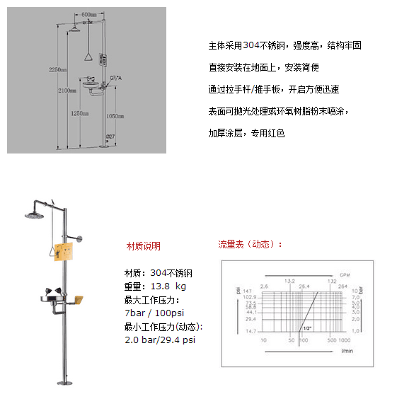 咸寧緊急噴淋